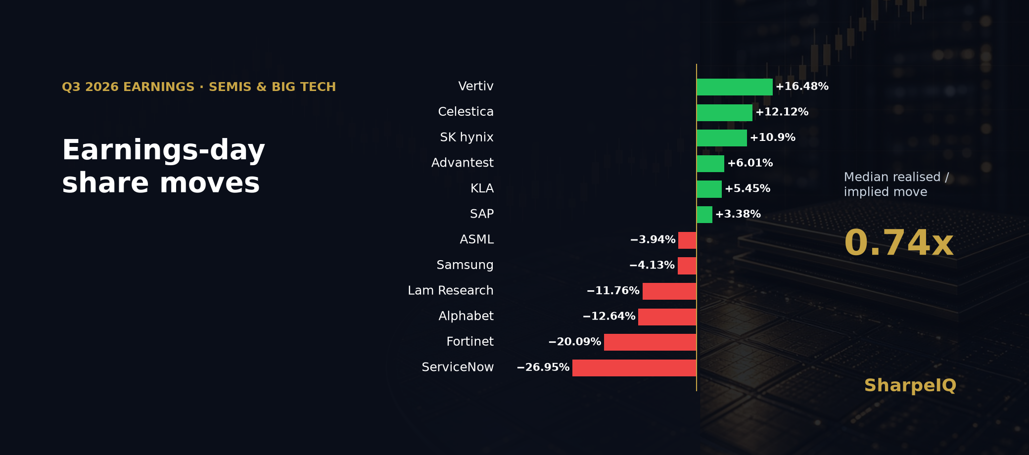 Chart: SharpeIQ.